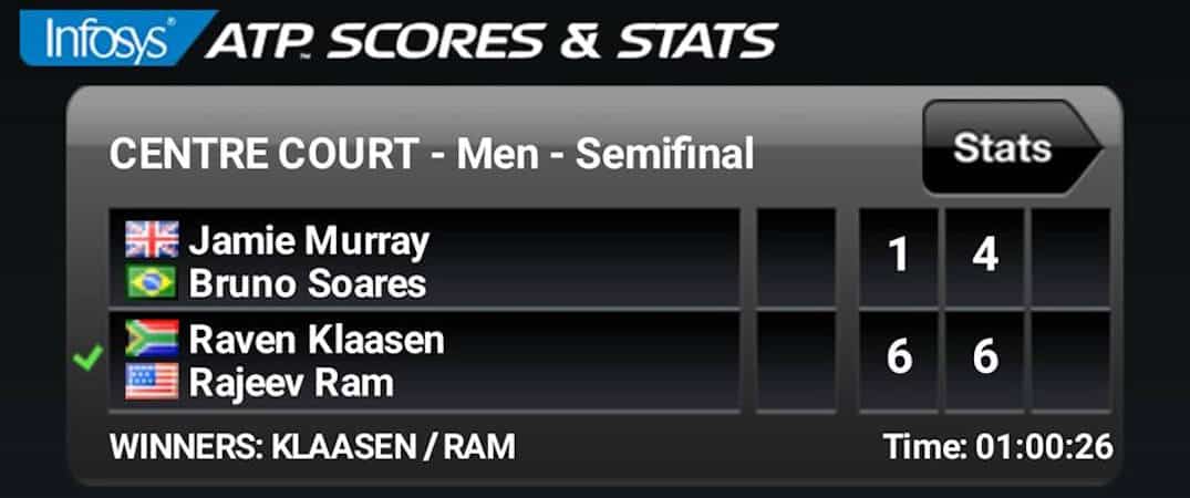 You are currently viewing SA’s Klaasen one match away from World Tour Finals glory