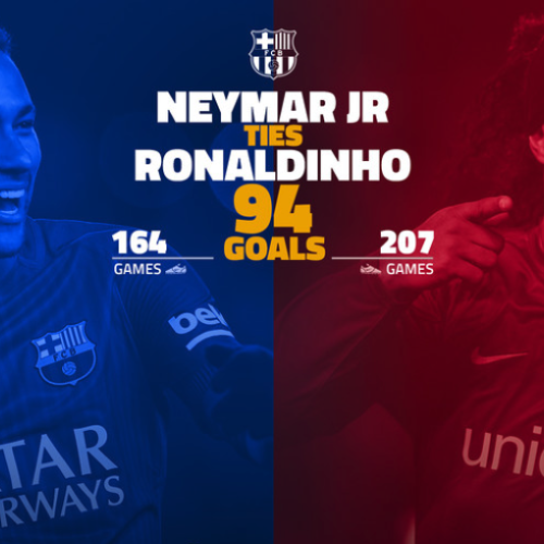 Neymar levels Ronaldinho goal tally