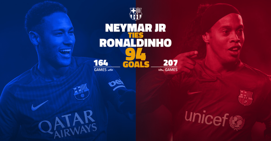 You are currently viewing Neymar levels Ronaldinho goal tally