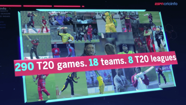 You are currently viewing How Chris Gayle reached 10,000 T20 career runs