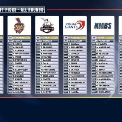 Twitter reacts after T20 Global League draft