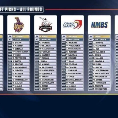 Twitter reacts after T20 Global League draft