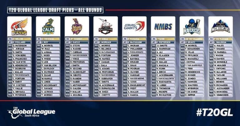 You are currently viewing Twitter reacts after T20 Global League draft
