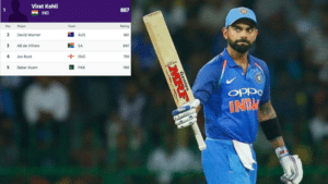 Read more about the article Kohli equals Tendulkar’s ranking record