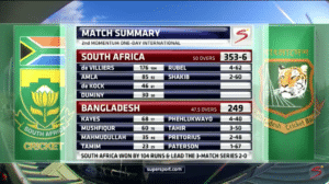 Read more about the article Watch: Proteas vs Bangladesh post-match wrap
