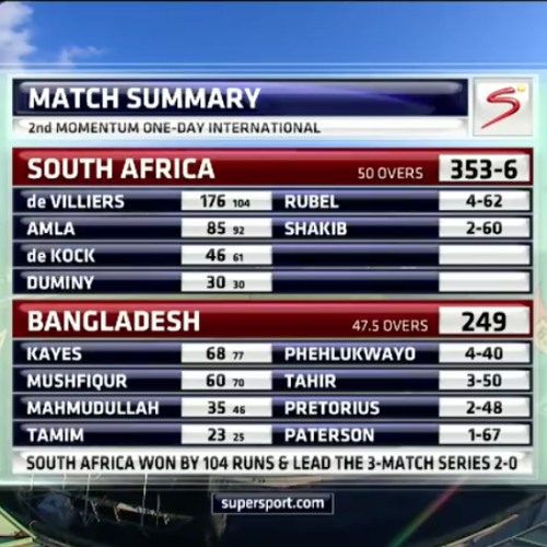 Watch: Proteas vs Bangladesh post-match wrap