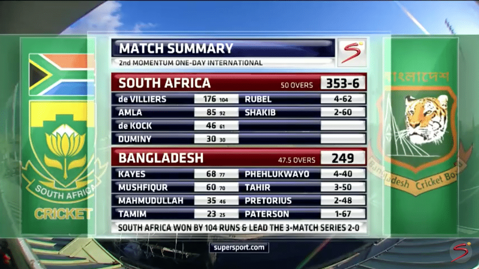 You are currently viewing Watch: Proteas vs Bangladesh post-match wrap