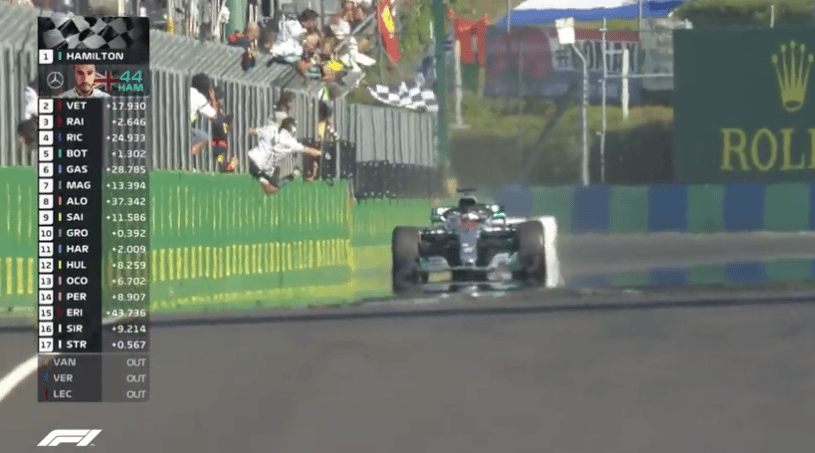 You are currently viewing Highlights: Hungarian Grand Prix