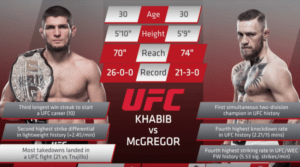 Read more about the article Watch: Khabib vs McGregor preview