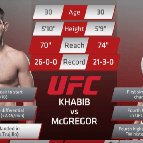 Watch: Khabib vs McGregor preview