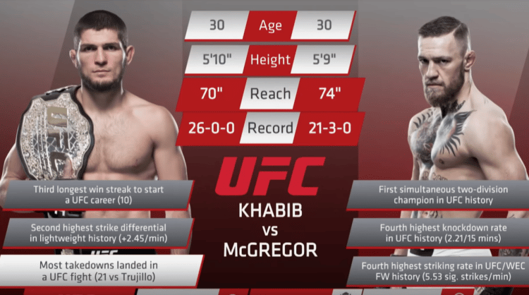 You are currently viewing Watch: Khabib vs McGregor preview