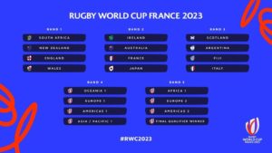 Read more about the article 2023 RWC draw: All you need to know