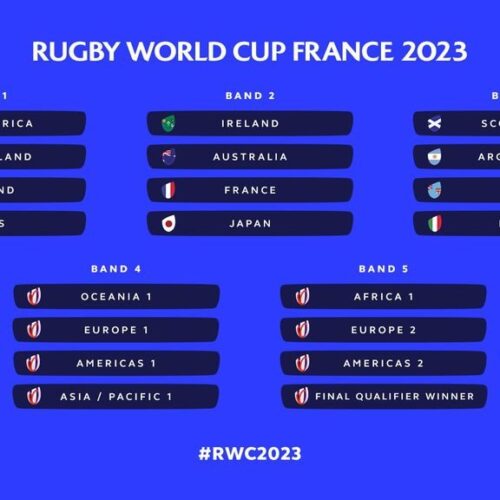 2023 RWC draw: All you need to know