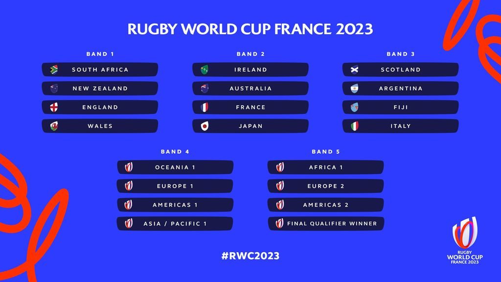 2023 RWC draw All you need to know